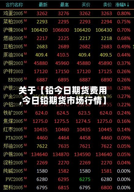 关于【铅今日期货费用,今日铅期货市场行情】-第3张图片