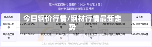 今日钢价行情/钢材行情最新走势