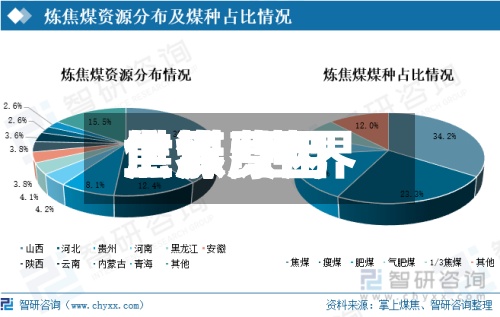 世界焦煤费用上涨/世界焦煤费用上涨原因-第2张图片