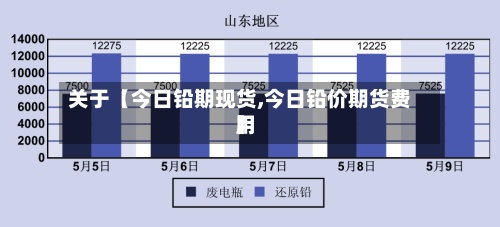 关于【今日铅期现货,今日铅价期货费用】