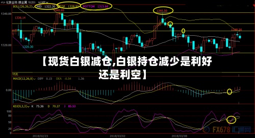 【现货白银减仓,白银持仓减少是利好还是利空】-第2张图片