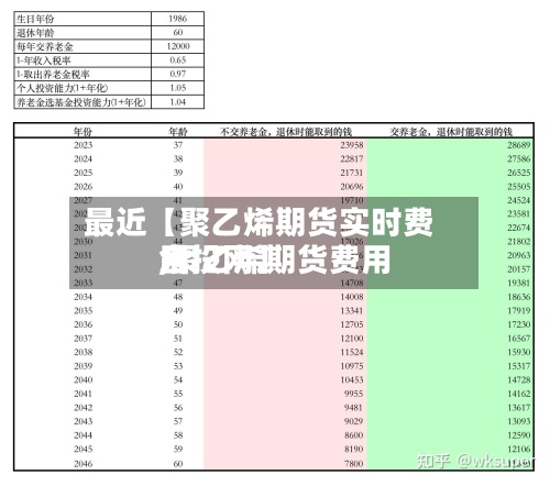 最近【聚乙烯期货实时费用,聚乙烯期货费用金投网】-第2张图片