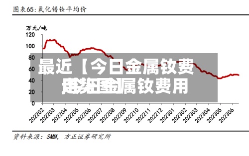 最近【今日金属钕费用,今日金属钕费用走势图】-第2张图片