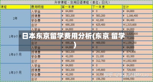 日本东京留学费用分析(东京 留学)-第3张图片
