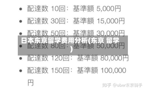 日本东京留学费用分析(东京 留学)-第2张图片