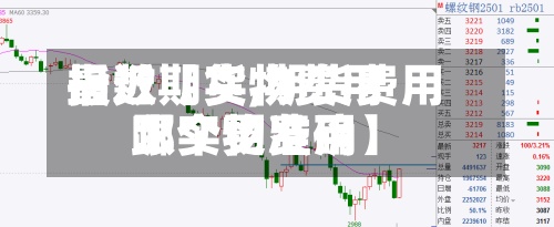 最近【实物费用指数期货,期货费用跟实物费用哪个更准确】-第3张图片