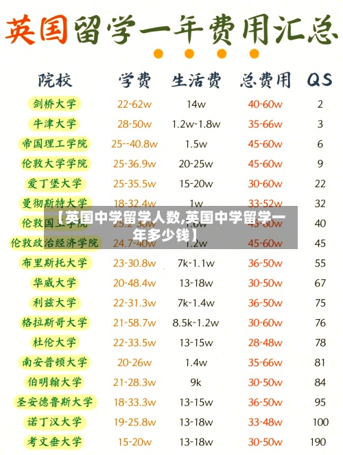 【英国中学留学人数,英国中学留学一年多少钱】-第2张图片