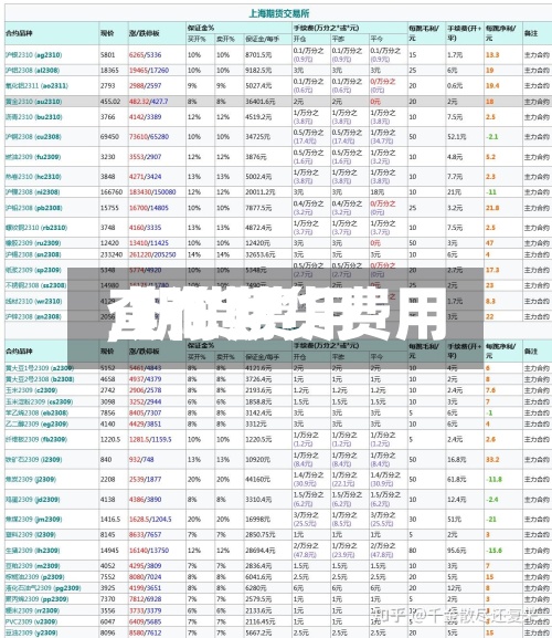 【在期货费用,期货费用查询】-第2张图片