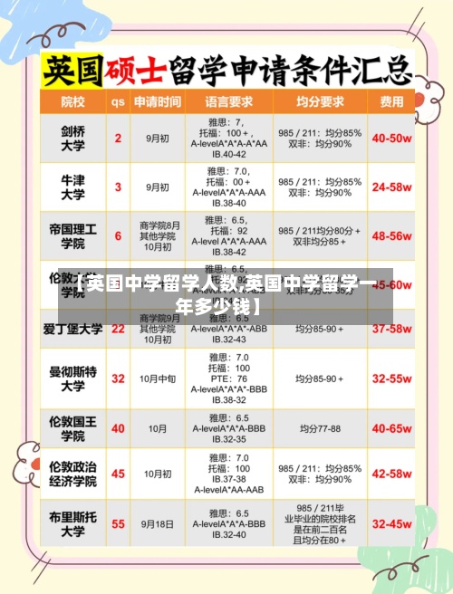 【英国中学留学人数,英国中学留学一年多少钱】-第3张图片