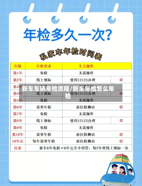 新车车辆年检流程/新车年检怎么年检