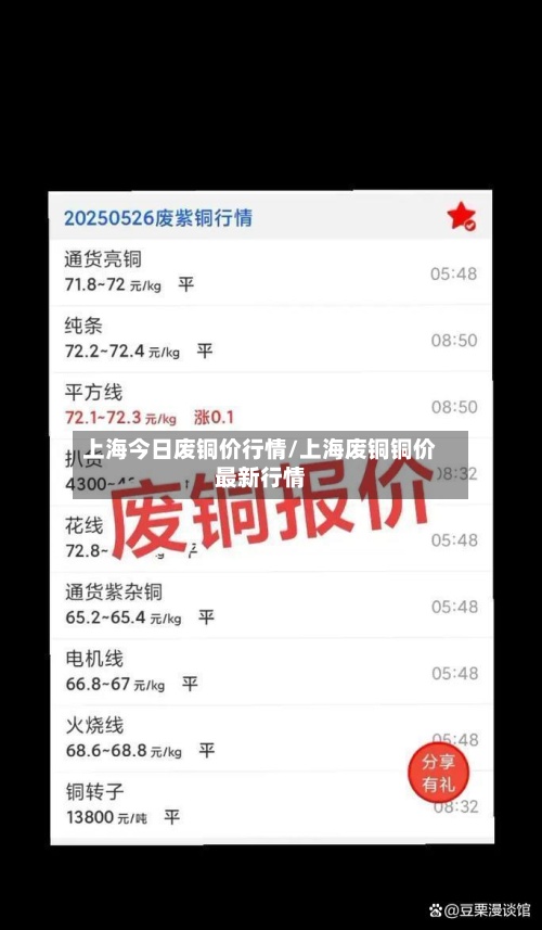 上海今日废铜价行情/上海废铜铜价最新行情