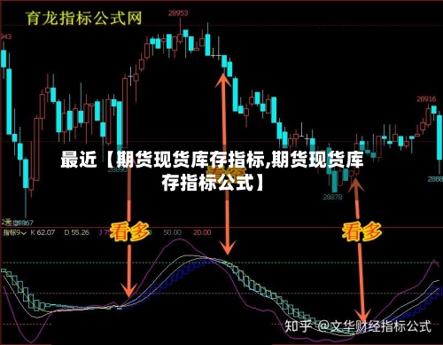 最近【期货现货库存指标,期货现货库存指标公式】