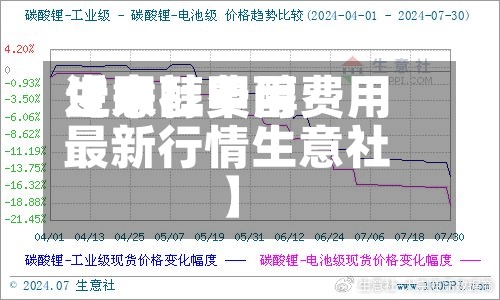近来【甲醇费用生意社甲醇费用最新行情生意社】