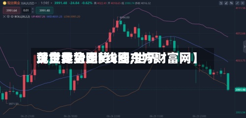 【世界现货黄金走势k线,世界黄金走势图k线图东方财富网】