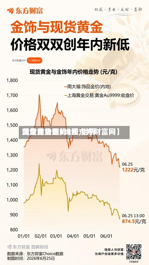 【世界现货黄金走势k线,世界黄金走势图k线图东方财富网】-第3张图片