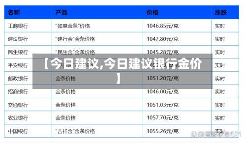 【今日建议,今日建议银行金价】-第3张图片
