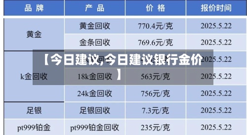 【今日建议,今日建议银行金价】