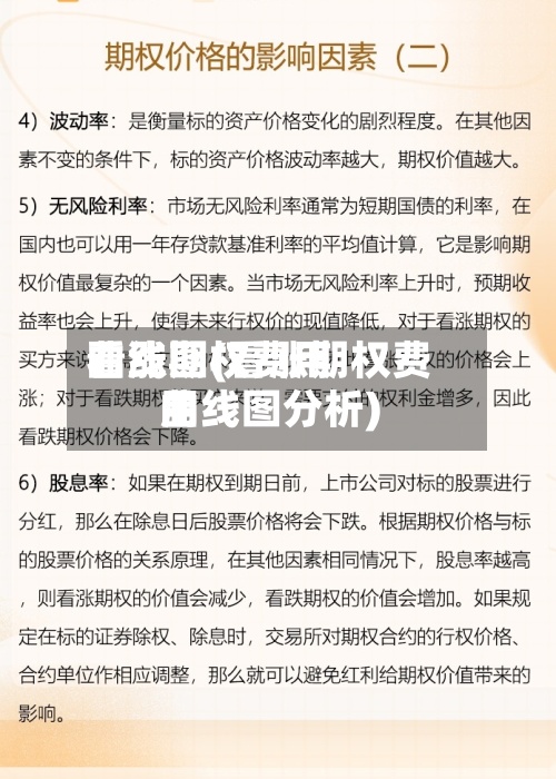 看涨期权费用
曲线图(看涨期权费用
曲线图分析)-第2张图片