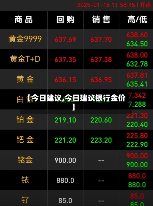 【今日建议,今日建议银行金价】-第2张图片