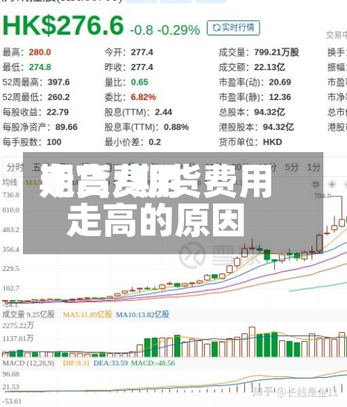 期货费用走高/期货费用走高的原因-第2张图片