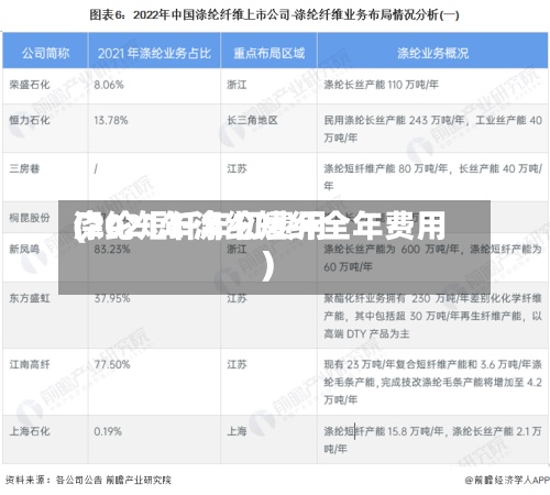 涤纶短纤年初费用(2021年涤纶短纤全年费用)-第2张图片