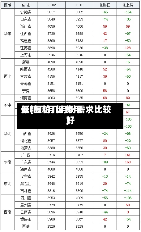 豆粕几月份费用低(豆粕几月份需求比较好)