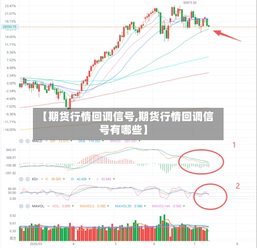 【期货行情回调信号,期货行情回调信号有哪些】-第2张图片