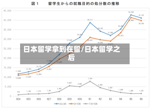 日本留学拿到在留/日本留学之后
