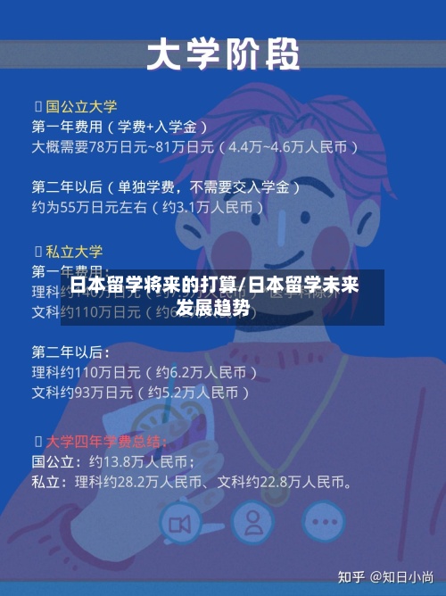 日本留学将来的打算/日本留学未来发展趋势