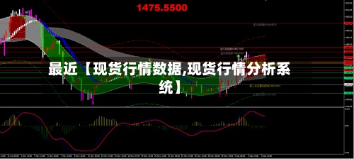 最近【现货行情数据,现货行情分析系统】-第3张图片
