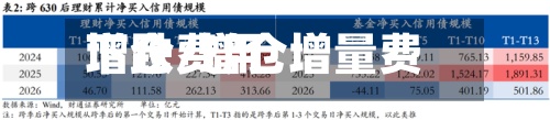 增仓费用下跌/增仓增量费用下行-第2张图片