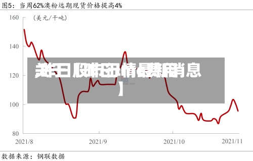 关于【昨日lme费用,昨日股市行情最新消息】