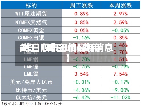 关于【昨日lme费用,昨日股市行情最新消息】-第3张图片