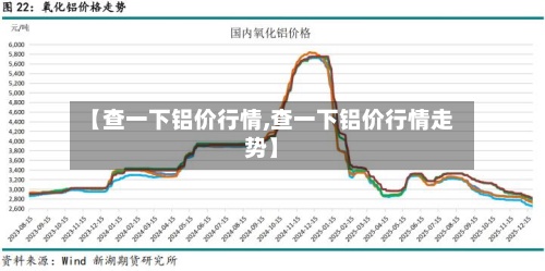 【查一下铝价行情,查一下铝价行情走势】-第2张图片