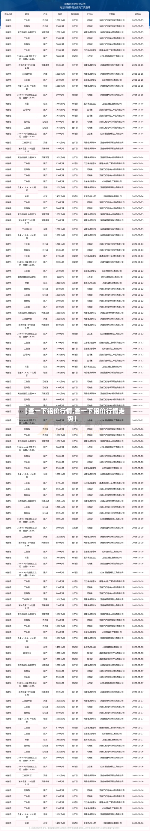 【查一下铝价行情,查一下铝价行情走势】-第3张图片