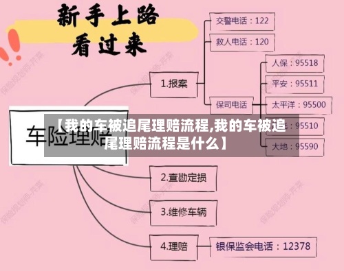 【我的车被追尾理赔流程,我的车被追尾理赔流程是什么】-第3张图片