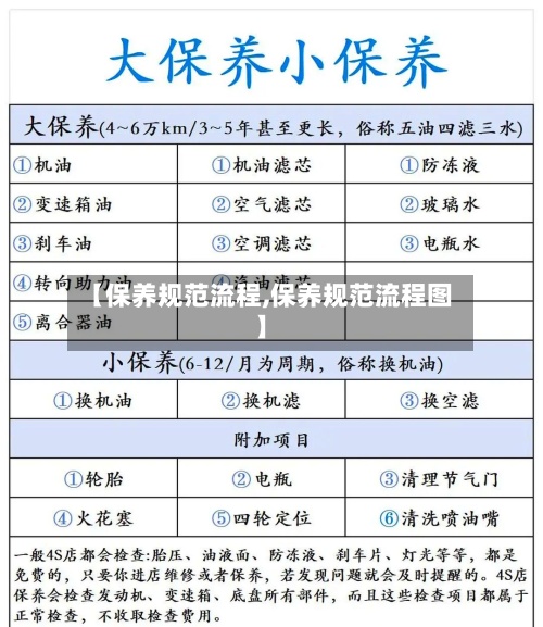 【保养规范流程,保养规范流程图】
