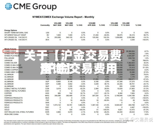 关于【沪金交易费用,沪金交易费用查询】-第2张图片