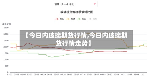 【今日内玻璃期货行情,今日内玻璃期货行情走势】