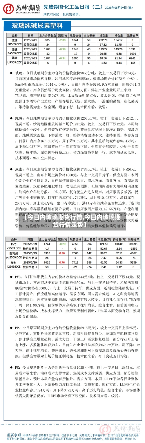 【今日内玻璃期货行情,今日内玻璃期货行情走势】-第3张图片