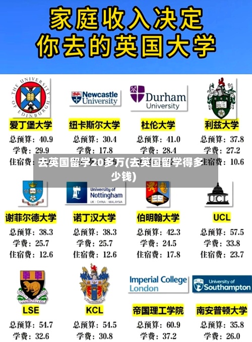去英国留学20多万(去英国留学得多少钱)-第2张图片