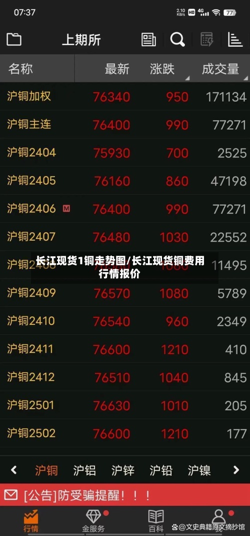 长江现货1铜走势图/长江现货铜费用行情报价