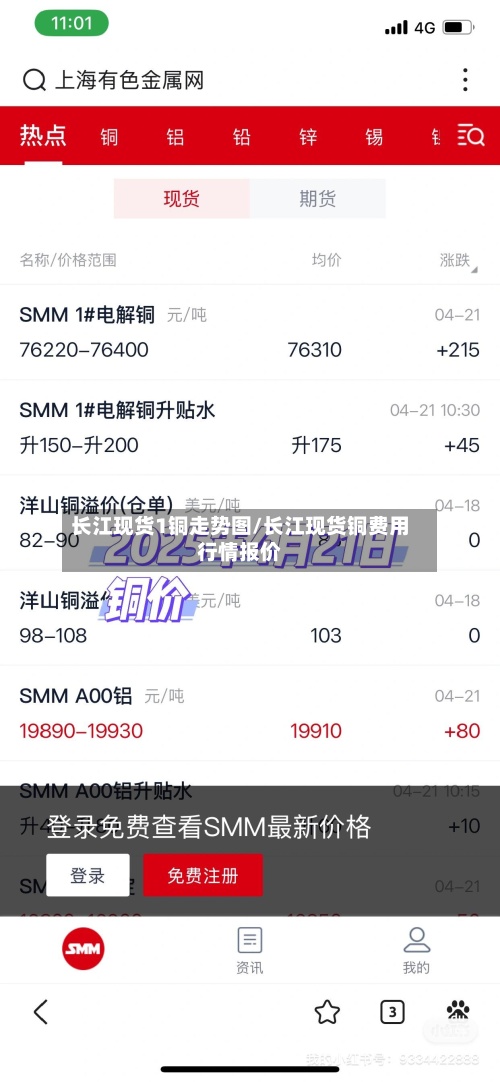 长江现货1铜走势图/长江现货铜费用行情报价-第2张图片