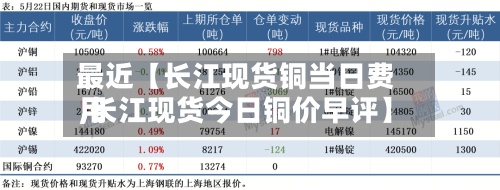 最近【长江现货铜当日费用,长江现货今日铜价早评】