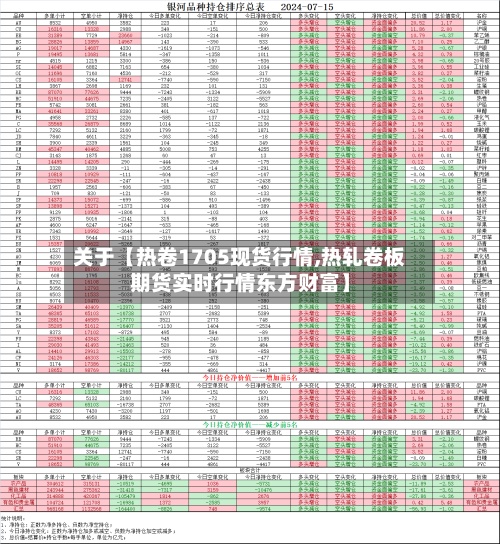 关于【热卷1705现货行情,热轧卷板期货实时行情东方财富】