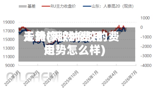 天然橡胶的费用走势(天然橡胶的费用走势怎么样)