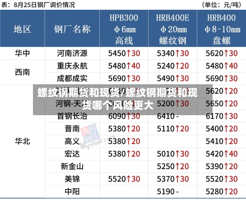 螺纹钢期货和现货/螺纹钢期货和现货哪个风险更大-第2张图片