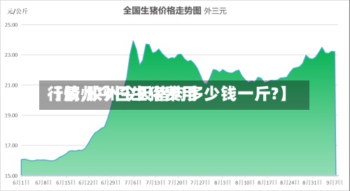【胶州今日生猪费用行情,胶州今天猪肉多少钱一斤?】