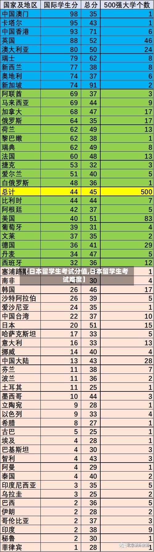【日本留学生考试分值,日本留学生考试难度】