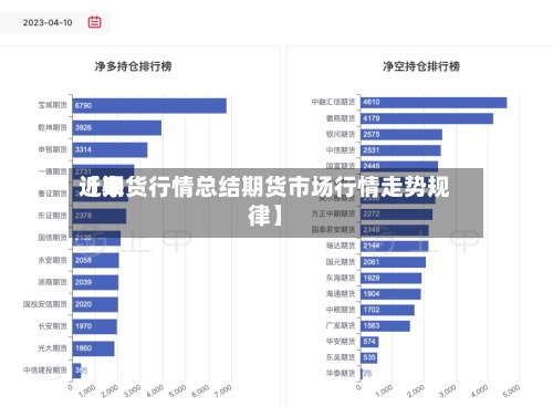近来【期货行情总结期货市场行情走势规律】-第2张图片